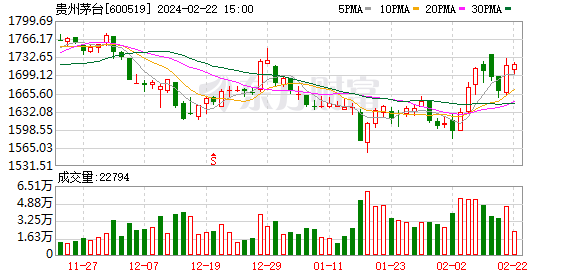 2月22日北向资金最新动向（附十大成交股）