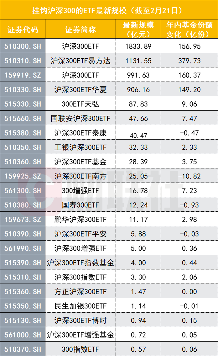 被指“快进快出” 领涨的中证2000ETF接连遭赎回 多只产品设定赎回上限