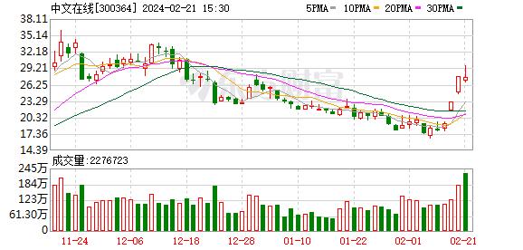 数据复盘：9.16亿净流入证券 龙虎榜抢筹中文在线