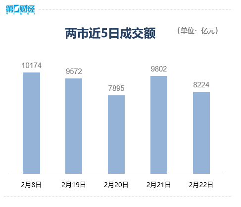 收盘｜沪指涨1.27%，国资云、煤炭板块领涨