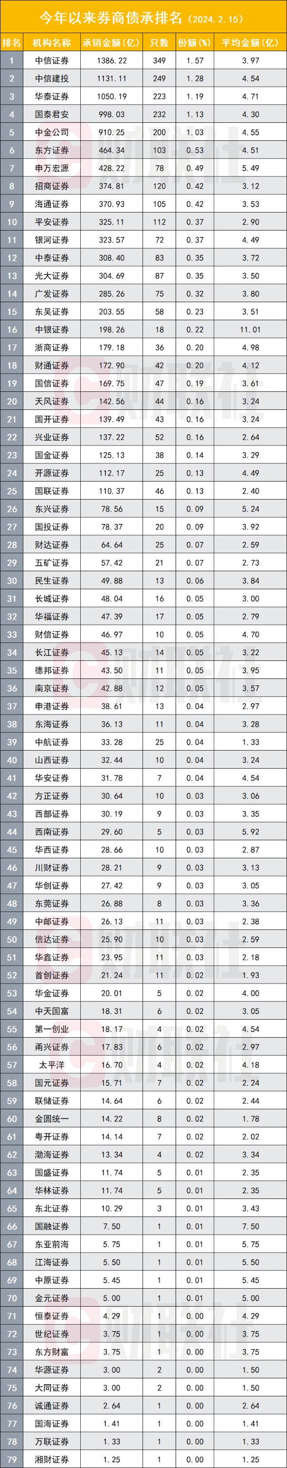 开年来IPO究竟如何？募资不足去年同期六成 债券募资金额反破万亿大增四成