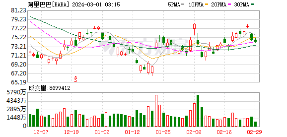 阿里云全线下调云产品价格 最高降幅55%