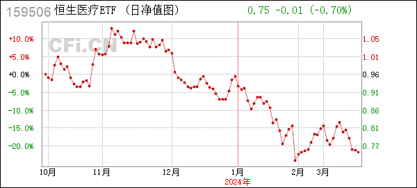 [年报]恒生医疗ETF (159506): 富国恒生港股通医疗保健交易型开放式指数证券投资基金二0二三年年度报告