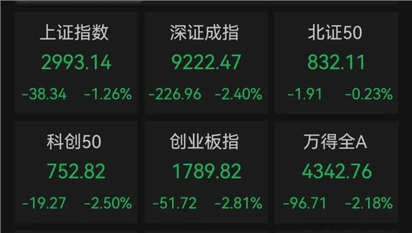 两路资金盯上45股，最牛业绩增幅超14倍，低市盈率+超跌股仅这几只