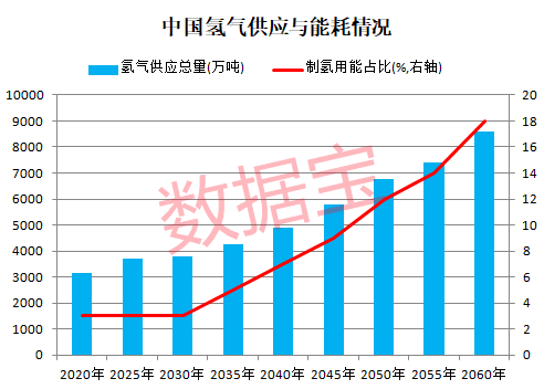 国内首个制氢加氢一体站团体标准发布！万亿产业待起飞，绩优+超跌+低市盈率概念股出炉