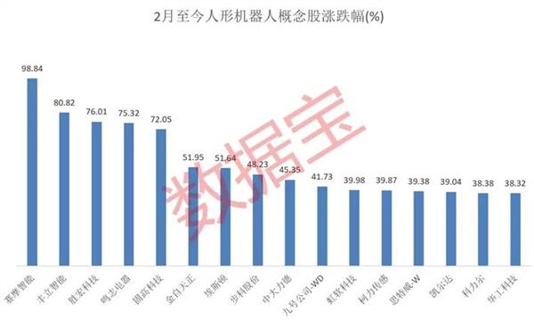 惊艳亮相GTC大会，这一板块被引爆！量产元年将至，绩优概念股名单出炉