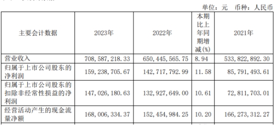 宁波精达拟不超3.6亿元全资买无锡微研 复牌一字涨停