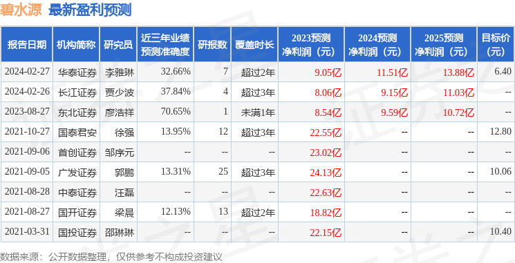 碧水源（300070）2023年年报简析：营收净利润同比双双增长