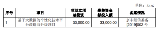 值得买终止发不超5.5亿可转债 为一创投行保荐项目