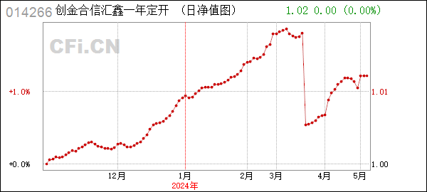 创金合信汇鑫一年定开债券发起 (014266): 创金合信汇鑫一年定期开放债券型发起式证券投资基金暂停大额申购、大额转换转入业务