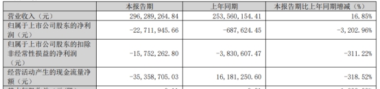 值得买终止发不超5.5亿可转债 为一创投行保荐项目