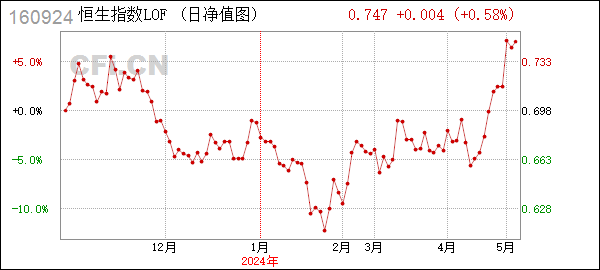 恒生指数LOF (160924): 大成恒生指数证券投资基金（LOF）暂停申购、赎回及定投业务