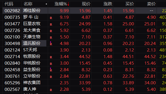 星网宇达，5连板！“萝卜快跑”继续引爆A股市场智能网约车概念股