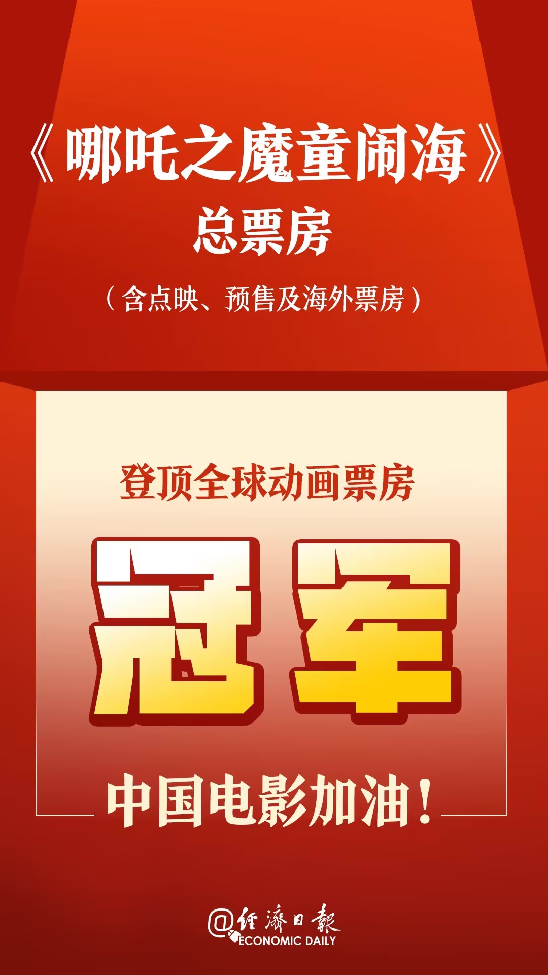 全球动画电影票房NO.1 《哪吒2》再创纪录！